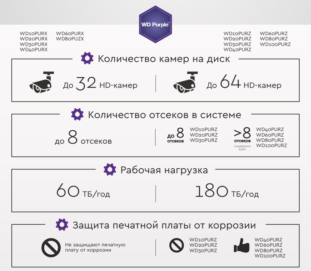 Перспективы развития отрасли видеонаблюдения: возможности современных систем видеоаналитики - 5