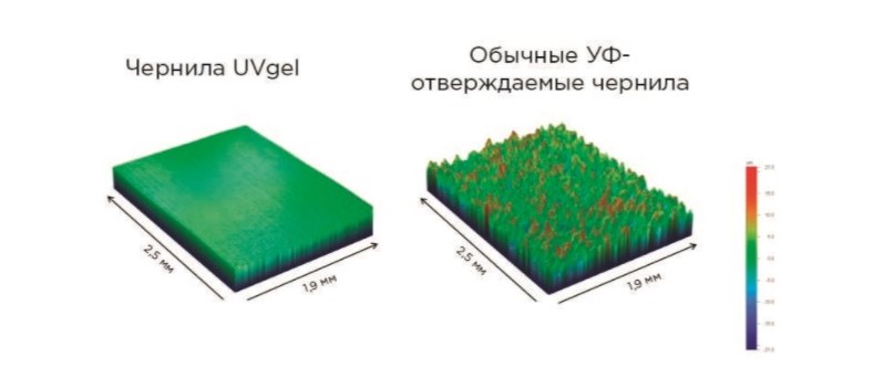 Технология UVgel - 2 Технология UVgel - 2