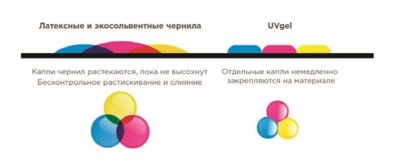 Технология UVgel - 1 Технология UVgel - 1