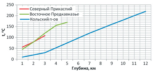 Зачем Google экспериментирует с гиперзвуковыми снарядами и причём здесь геотермальная энергия - 3