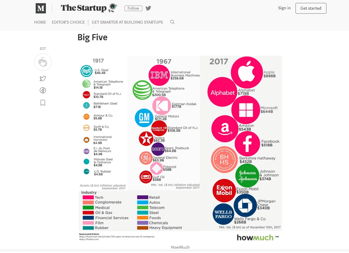 Что мы читали в феврале: исходники Angular, итоги года в цифрах, распознавание кадров и другие полезные ссылки - 2 Что мы читали в феврале: исходники Angular, итоги года в цифрах, распознавание кадров и другие полезные ссылки - 2