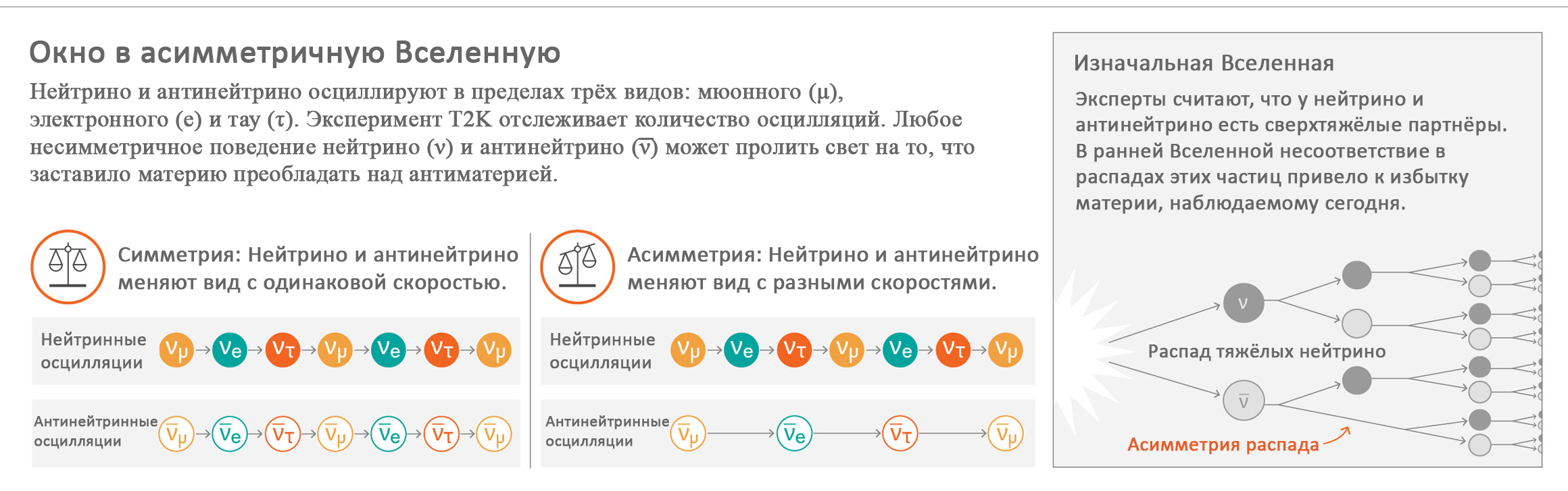 Нейтрино предлагают решение загадки существования Вселенной - 2