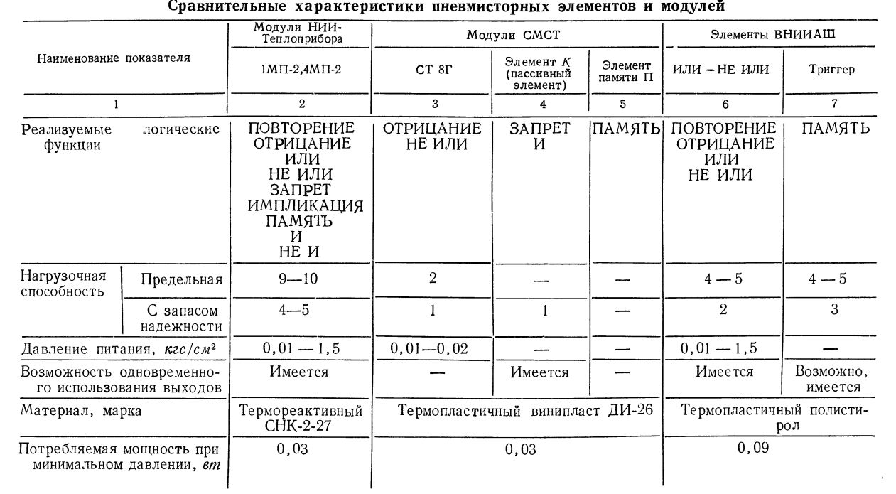 Пневмоника и влажные мечты стимпанка - 22