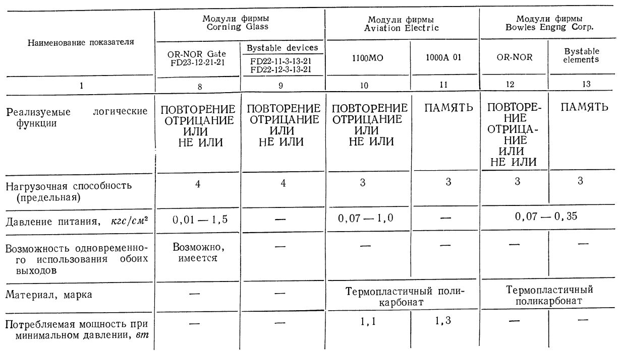 Пневмоника и влажные мечты стимпанка - 23