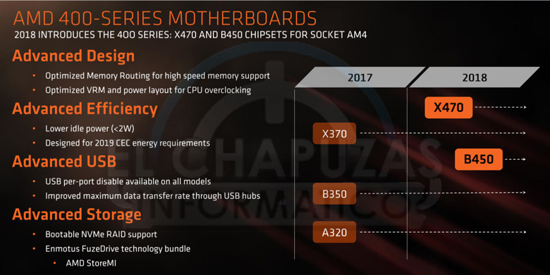 Появились подробные сведения о процессорах AMD Ryzen 2000