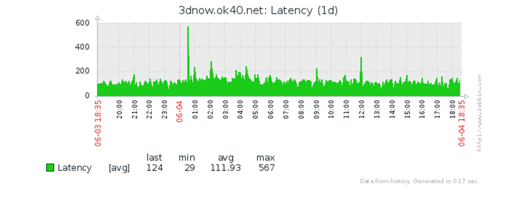Пряморукий DNS: делаем правильно - 8