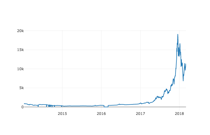 Работа с Anaconda на примере поиска корреляции курсов криптовалют - 5