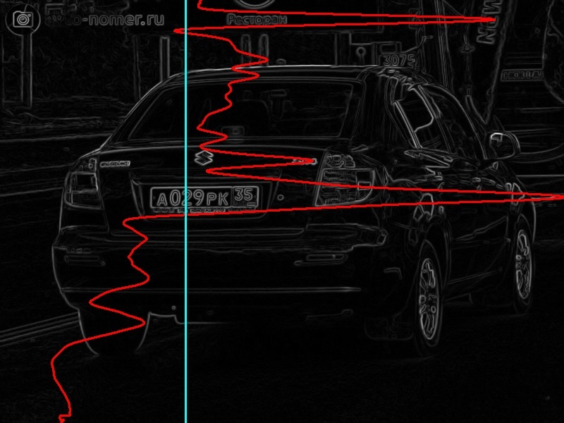 Контрольная работа по теме Распознавание автомобильных номеров