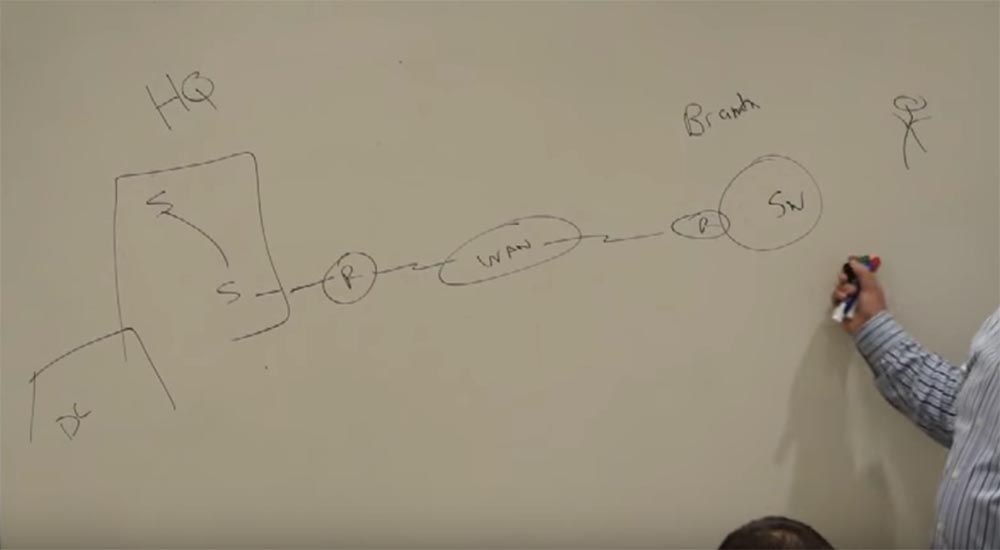 Тренинг FastTrack. «Сетевые основы». «Основы маршрутизации». Эдди Мартин. Декабрь, 2012 - 2