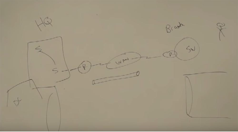 Тренинг FastTrack. «Сетевые основы». «Основы маршрутизации». Эдди Мартин. Декабрь, 2012 - 3