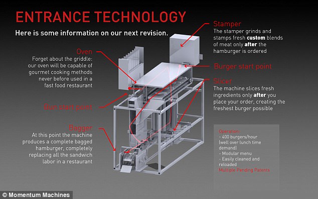 Механическая рука Flippy научилась идеально переворачивать котлеты - 2 Механическая рука Flippy научилась идеально переворачивать котлеты - 2