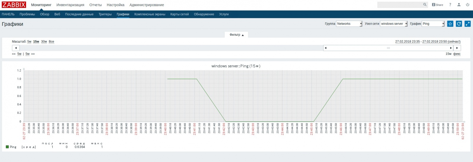 Мониторинг систем видеонаблюдения с помощью Zabbix - 31