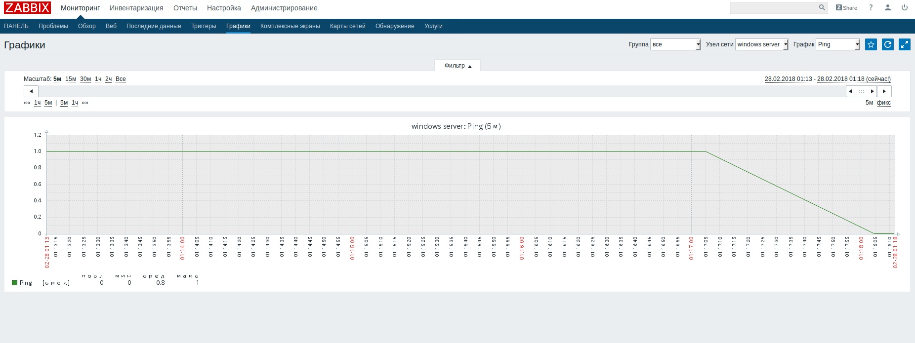 Мониторинг систем видеонаблюдения с помощью Zabbix - 40