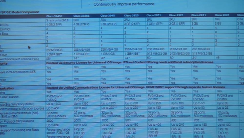 Тренинг FastTrack. «Сетевые основы». «Строение роутеров, платформы маршрутизации от Cisco». Эдди Мартин. Декабрь, 2012 - 14 Тренинг FastTrack. «Сетевые основы». «Строение роутеров, платформы маршрутизации от Cisco». Эдди Мартин. Декабрь, 2012 - 14