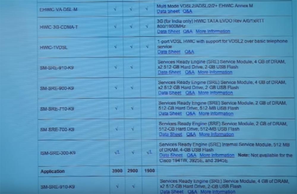 Тренинг FastTrack. «Сетевые основы». «Строение роутеров, платформы маршрутизации от Cisco». Эдди Мартин. Декабрь, 2012 - 15 Тренинг FastTrack. «Сетевые основы». «Строение роутеров, платформы маршрутизации от Cisco». Эдди Мартин. Декабрь, 2012 - 15
