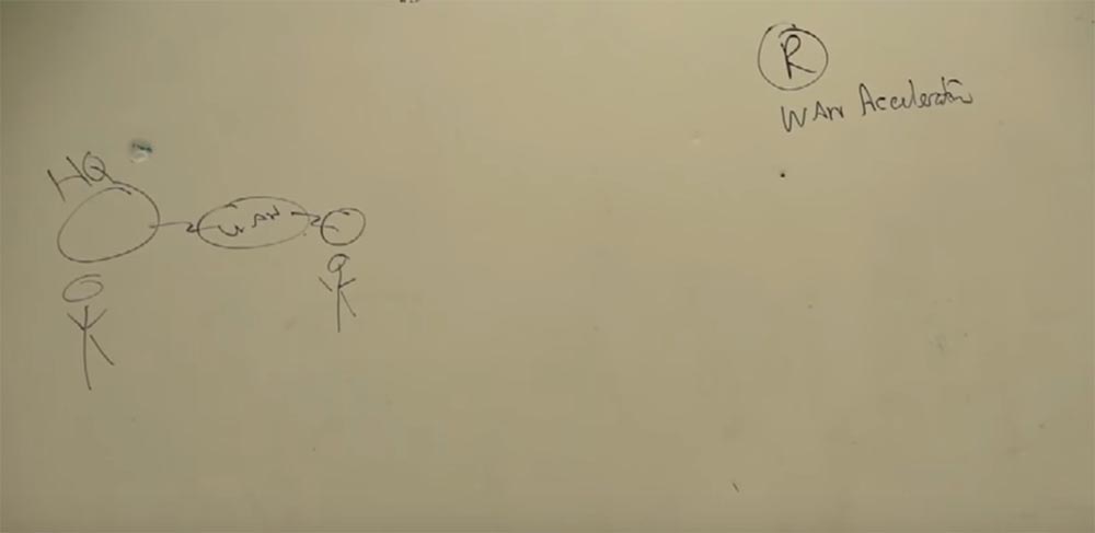 Тренинг FastTrack. «Сетевые основы». «Строение роутеров, платформы маршрутизации от Cisco». Эдди Мартин. Декабрь, 2012 - 2 Тренинг FastTrack. «Сетевые основы». «Строение роутеров, платформы маршрутизации от Cisco». Эдди Мартин. Декабрь, 2012 - 2