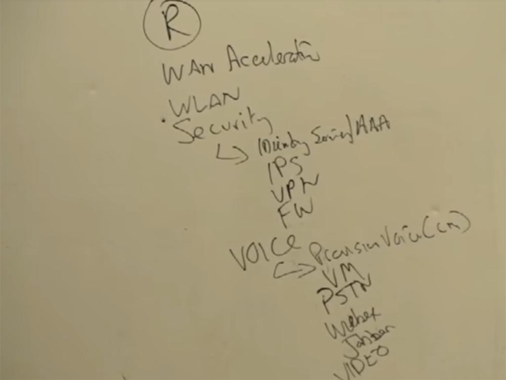 Тренинг FastTrack. «Сетевые основы». «Строение роутеров, платформы маршрутизации от Cisco». Эдди Мартин. Декабрь, 2012 - 3 Тренинг FastTrack. «Сетевые основы». «Строение роутеров, платформы маршрутизации от Cisco». Эдди Мартин. Декабрь, 2012 - 3