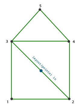 Learn OpenGL. Урок 4.9 — Геометрический шейдер - 7