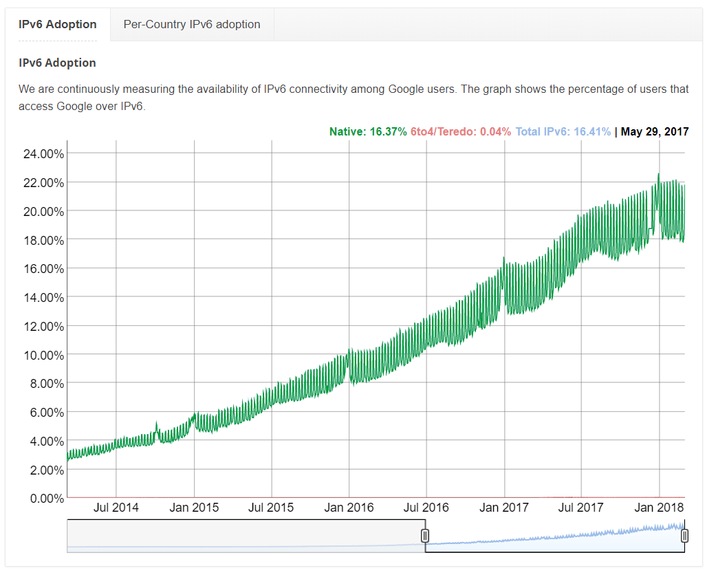 Расширяем возможности CleanTalk Anti-Spam - 1 Расширяем возможности CleanTalk Anti-Spam - 1