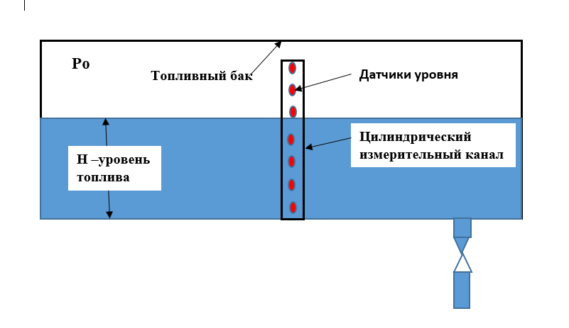 Подвесные топливные баки для самолётов - 15