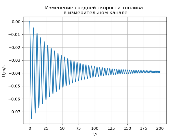 Подвесные топливные баки для самолётов - 19