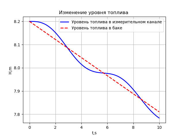 Подвесные топливные баки для самолётов - 20