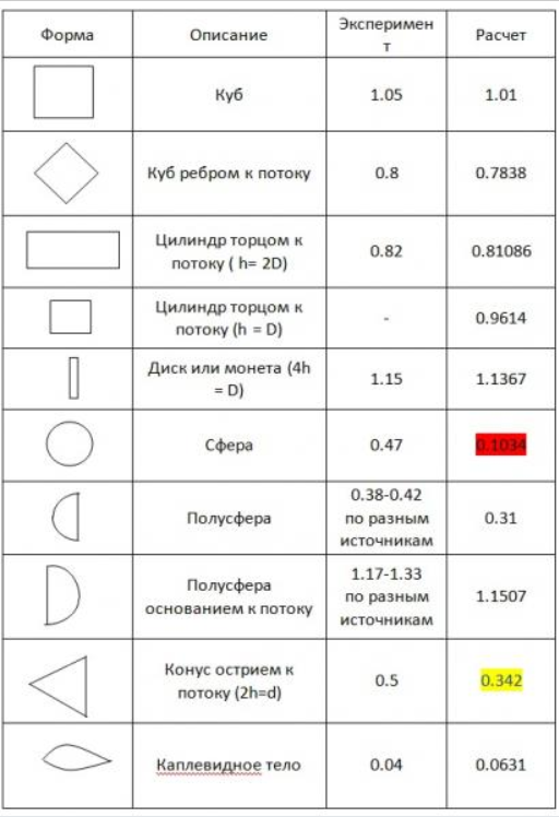 Подвесные топливные баки для самолётов - 4 Подвесные топливные баки для самолётов - 4