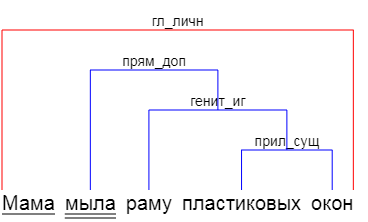 Мама мыла раму пластиковых окон