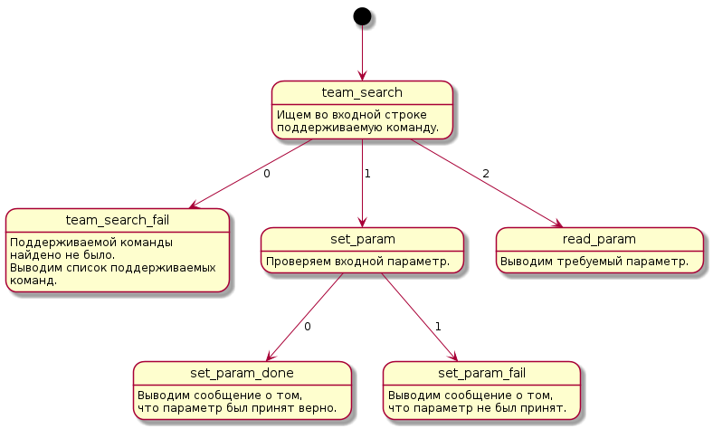 Лабораторная работа: Трансляция распознающих конечных автоматов