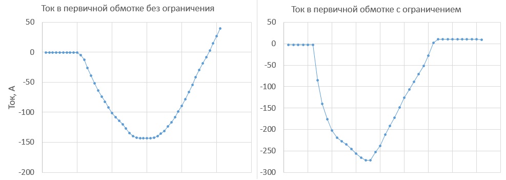 Сверхпроводящий трансформатор почти своими руками - 14