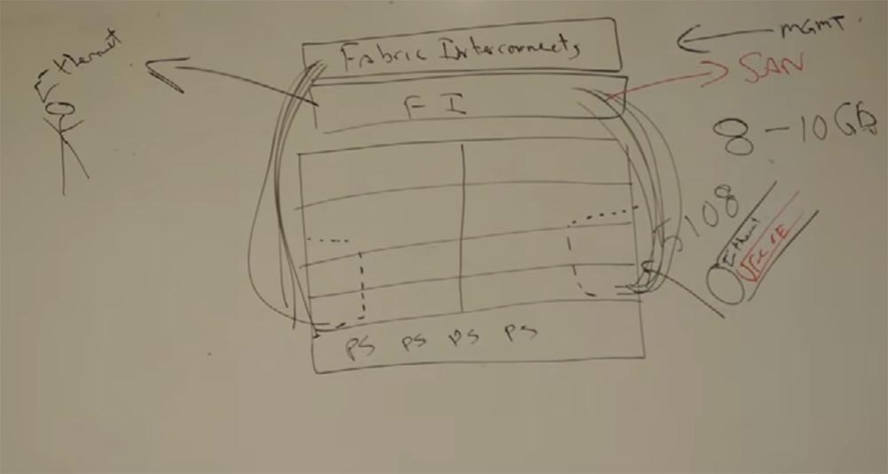 Тренинг FastTrack. «Сетевые основы». «Основы дата-центров». Часть 2. Эдди Мартин. Декабрь, 2012 - 5