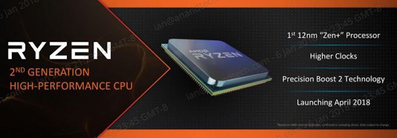 AMD Tech Day на Международной выставке потребительской электроники: дорожная карта, APU Ryzen, 12nm Zen+ и 7nm Vega - 19