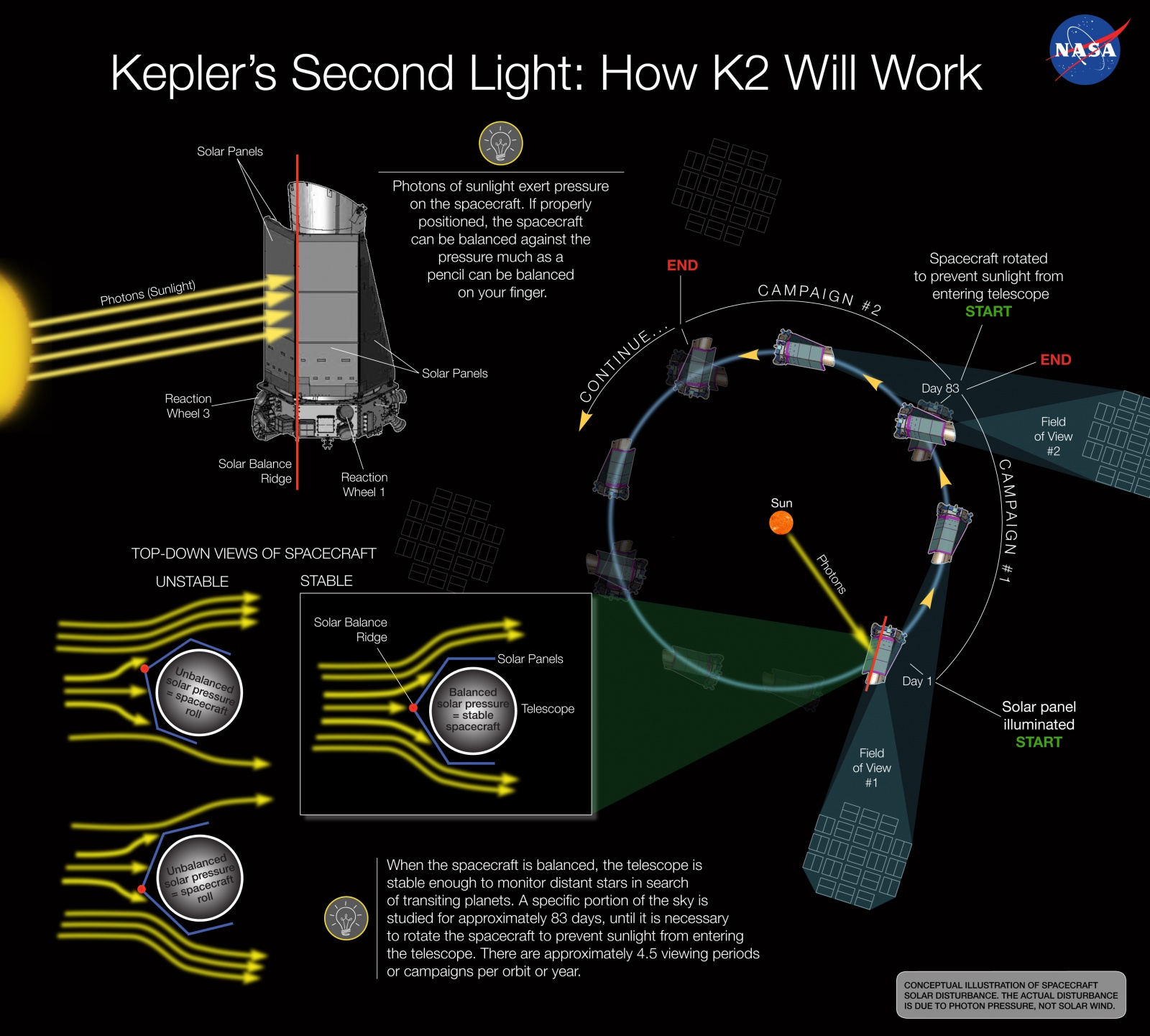 Google открыла код для машинного поиска экзопланет по данным с «Кеплера» - 2