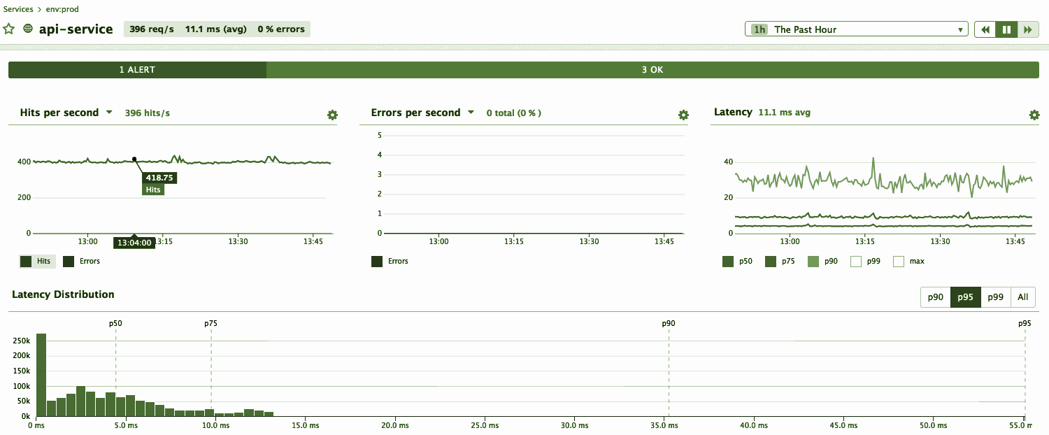 MathOps или математика в мониторинге - 18