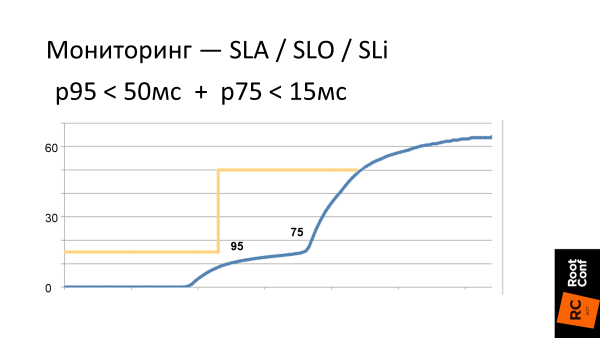 MathOps или математика в мониторинге - 21