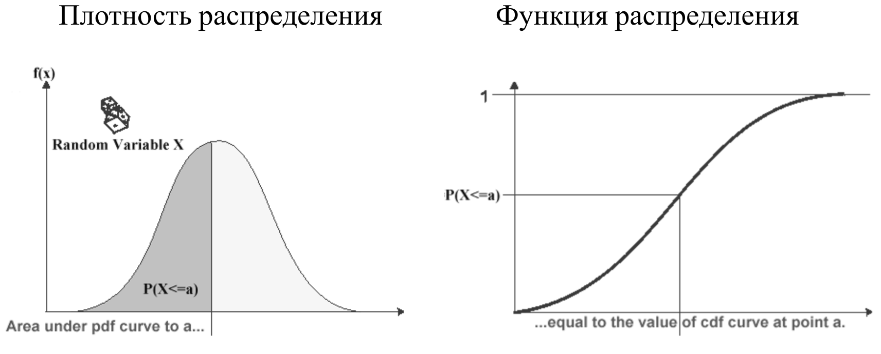 MathOps или математика в мониторинге - 4