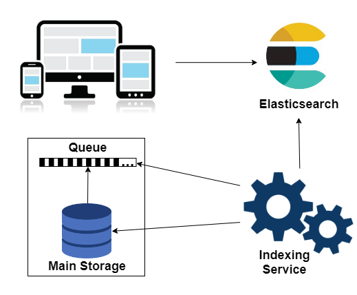 Фантастик-Elasticsearch. Как мы «укротили» умный поиск по документам - 2