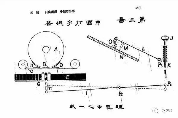 Китайская пишущая машинка — анекдот, инженерный шедевр, символ - 11