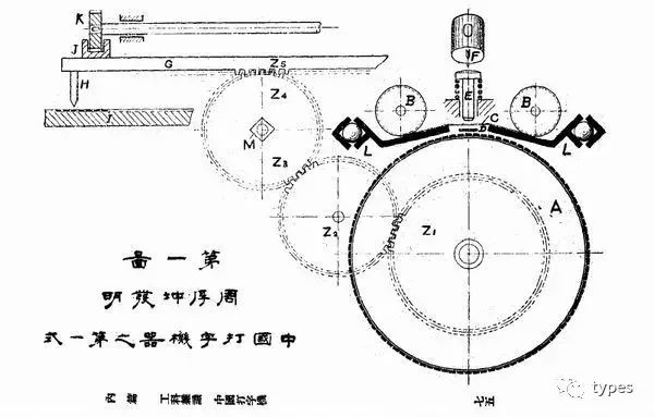 Китайская пишущая машинка — анекдот, инженерный шедевр, символ - 13 Китайская пишущая машинка — анекдот, инженерный шедевр, символ - 13