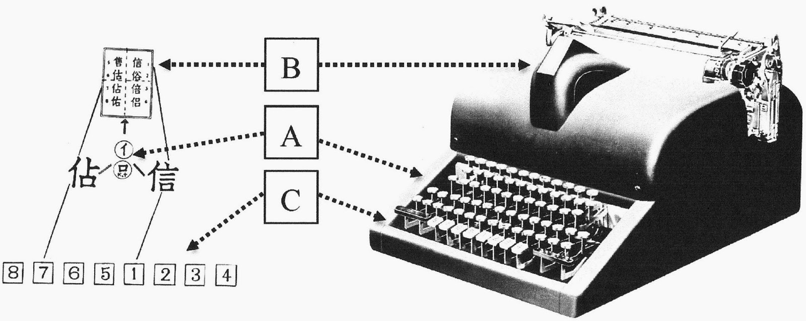 Китайская пишущая машинка — анекдот, инженерный шедевр, символ - 26