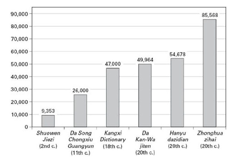Китайская пишущая машинка — анекдот, инженерный шедевр, символ - 3 Китайская пишущая машинка — анекдот, инженерный шедевр, символ - 3