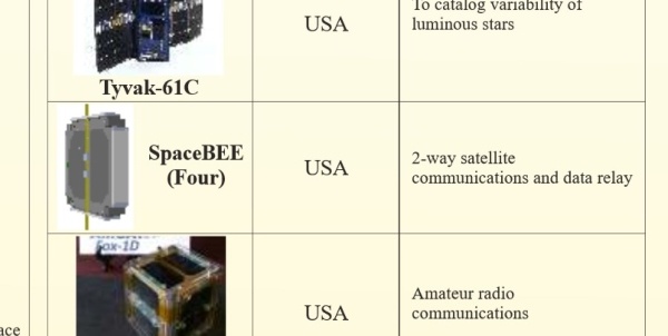 Космические нелегалы SpaceBEE - 2