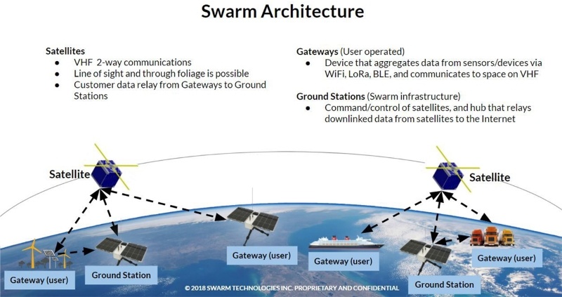 Космические нелегалы SpaceBEE - 3