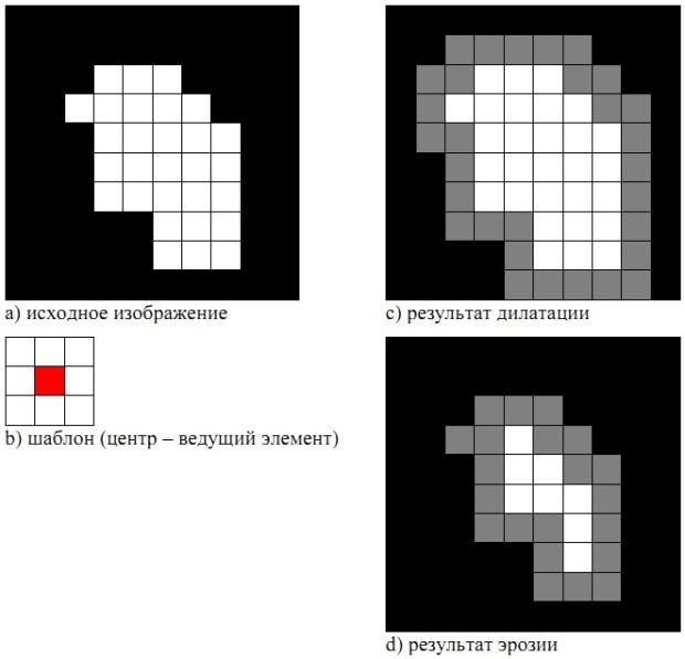 Машинное зрение. Что это и как им пользоваться? Обработка изображений оптического источника - 16 Машинное зрение. Что это и как им пользоваться? Обработка изображений оптического источника - 16