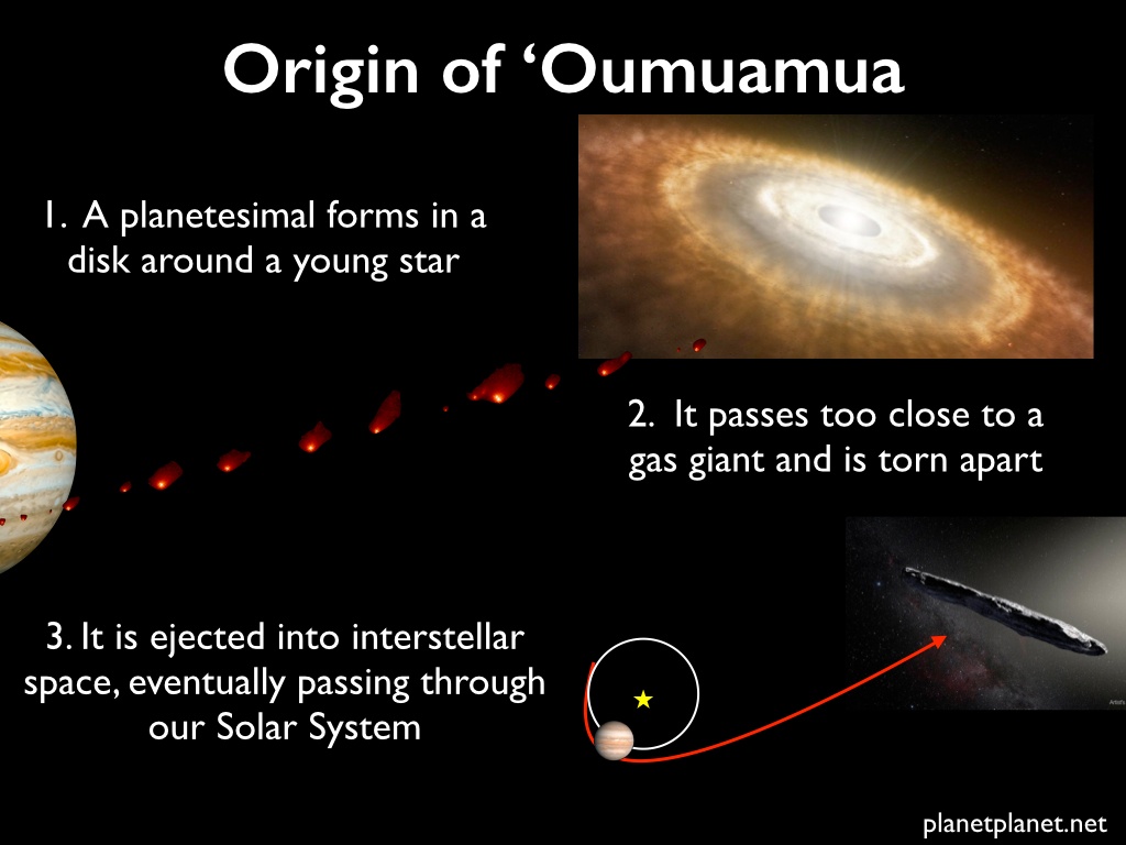 Оумуамуа: фрагмент разрушенной приливом кометы - 5