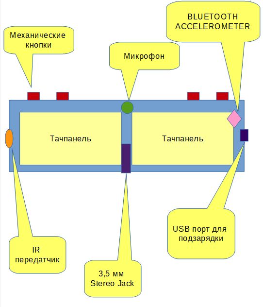 Попытка создания универсального устройства ввода информации - 2 Попытка создания универсального устройства ввода информации - 2