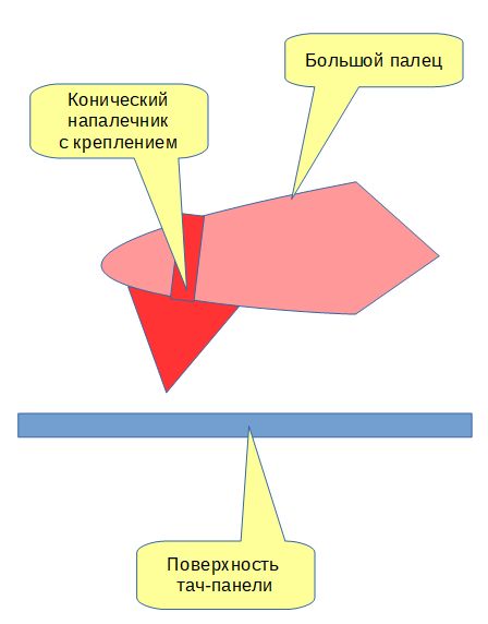 Попытка создания универсального устройства ввода информации - 3 Попытка создания универсального устройства ввода информации - 3