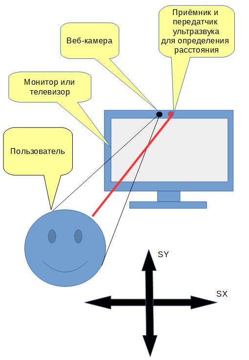 Попытка создания универсального устройства ввода информации - 5 Попытка создания универсального устройства ввода информации - 5