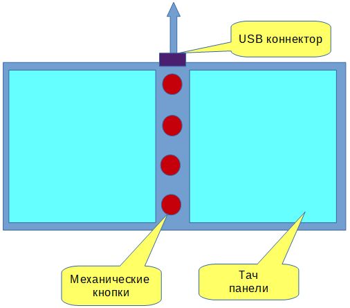 Попытка создания универсального устройства ввода информации - 1 Попытка создания универсального устройства ввода информации - 1