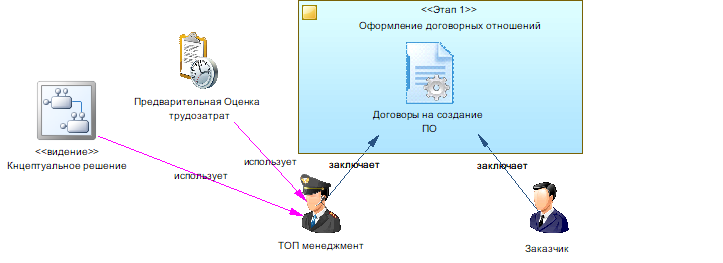 Производство информационных систем. Часть 1. Отправная точка - 5